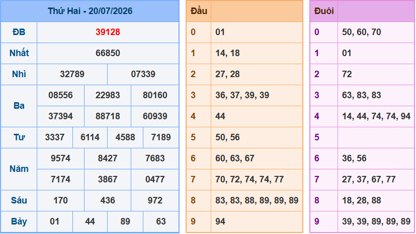 Dự đoán XSMB 21/7/2026