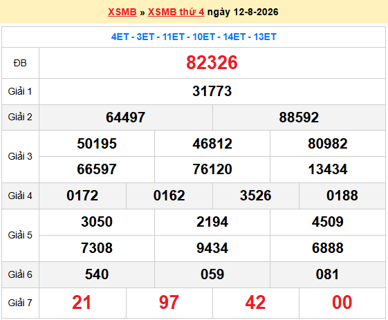 Dự đoán XSMB 13/8/2026