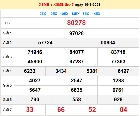 Dự đoán XSMB 16/8/2026