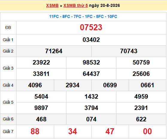 Dự đoán XSMB 21/8/2026