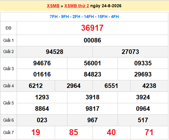 Dự đoán XSMB 25/8/2026