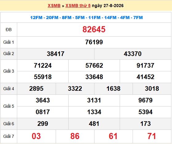 Dự đoán XSMB 28/8/2026