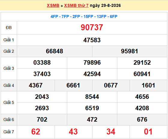 Dự đoán XSMB 30/8/2026