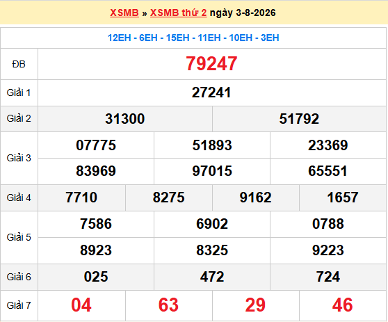Dự đoán XSMB 4/8/2026