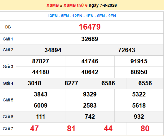 Dự đoán XSMB 8/8/2026