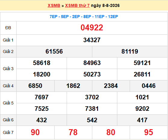 Dự đoán XSMB 9/8/2026