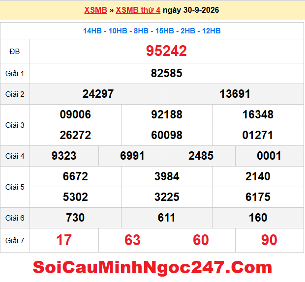 Dự đoán XSMB 1/10/2026