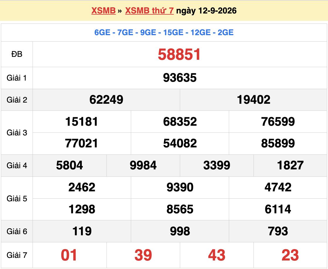 Dự đoán XSMB 13/9/2026