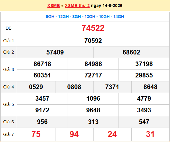 Dự đoán XSMB 15/9/2026