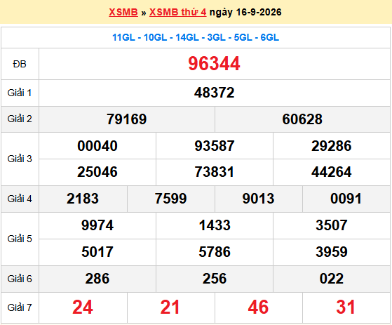 Dự đoán XSMB 17/9/2026