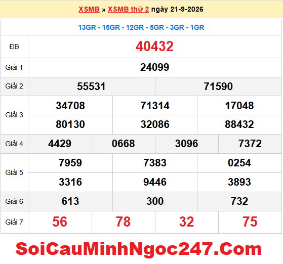 Dự đoán XSMB 22/9/2026