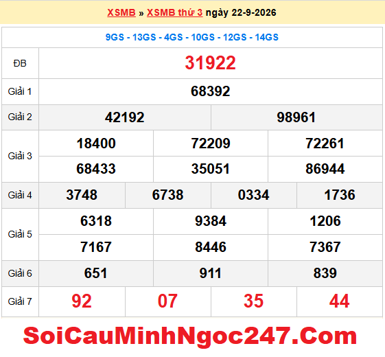 Dự đoán XSMB 23/9/2026