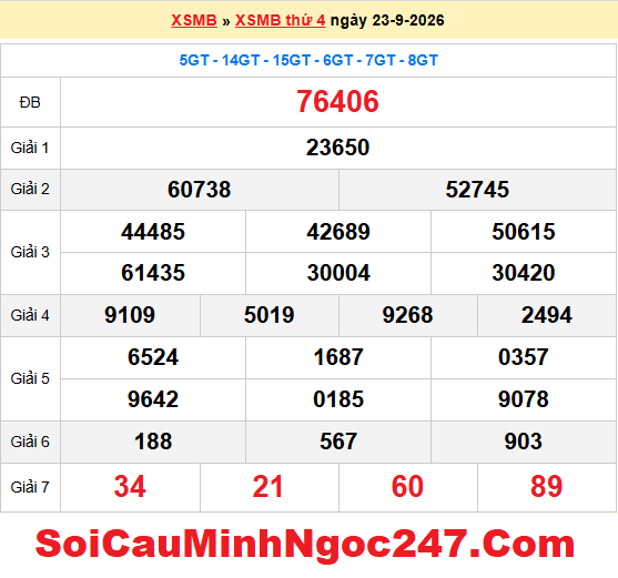 Dự đoán XSMB 24/9/2026