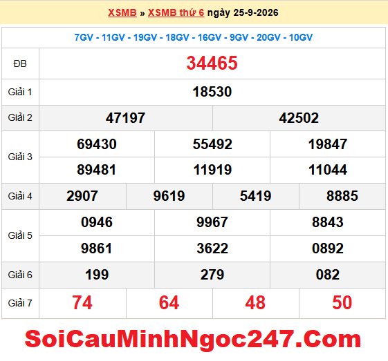 Dự đoán XSMB 26/9/2026