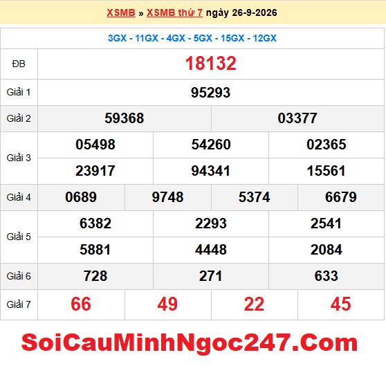 Dự đoán XSMB 27/9/2026