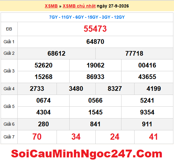 Dự đoán XSMB 28/9/2026