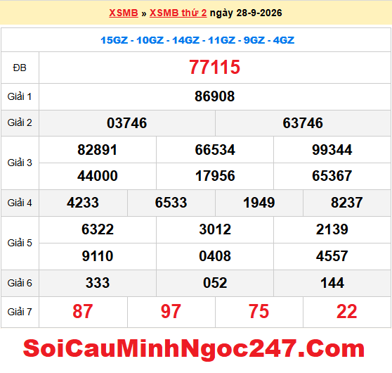 Dự đoán XSMB 29/9/2026