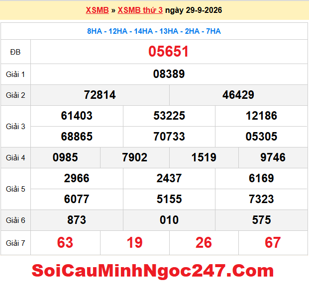 Dự đoán XSMB 30/9/2026