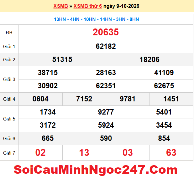 Dự đoán XSMB 10/10/2026