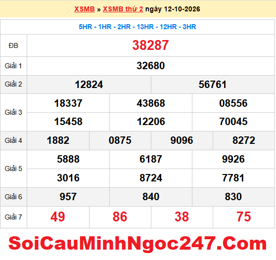 Dự đoán XSMB 13/10/2026