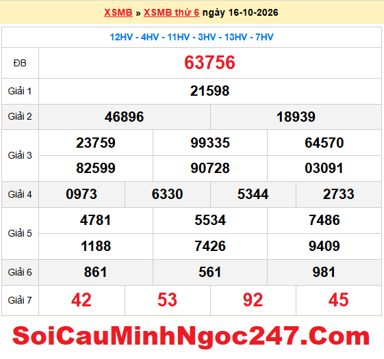 Dự đoán XSMB 17/10/2026