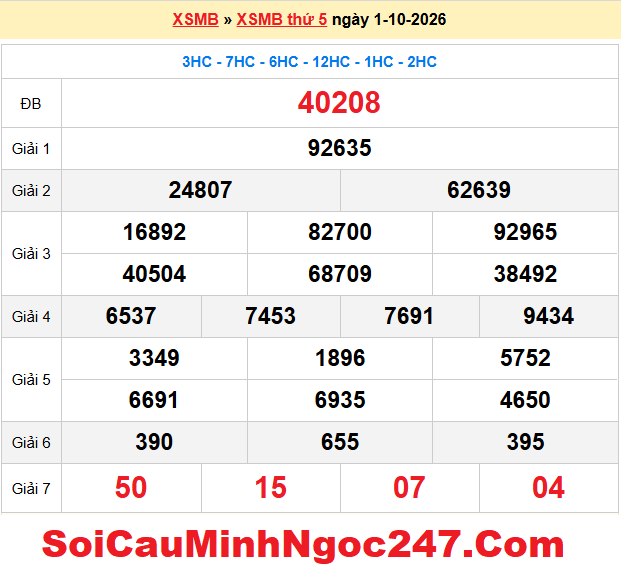 Dự đoán XSMB 2/10/2026