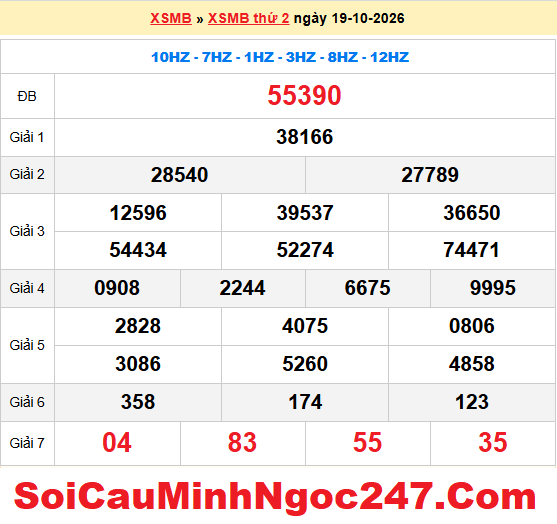 Dự đoán XSMB 20/10/2026