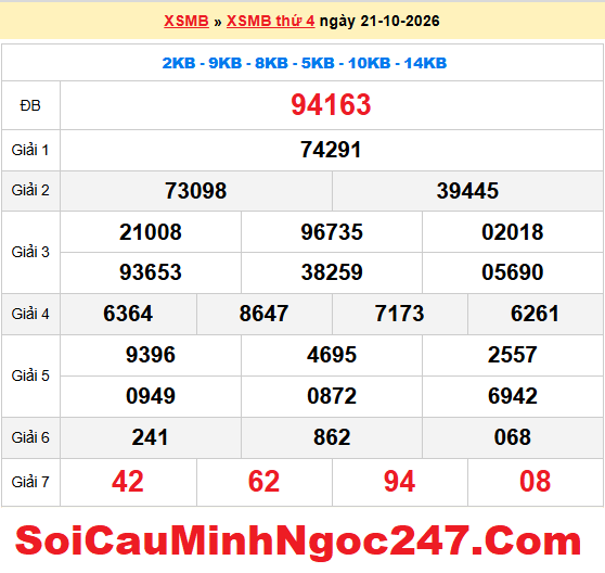 Dự đoán XSMB 22/10/2026