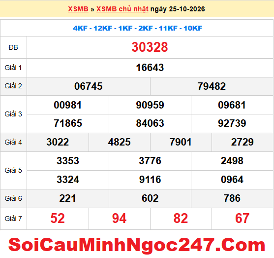 Dự đoán XSMB 26/10/2026