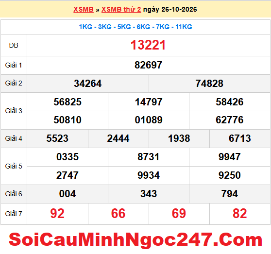 Dự đoán XSMB 27/10/2026