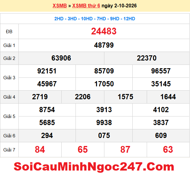 Dự đoán XSMB 3/10/2026