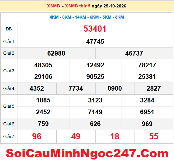 Dự đoán XSMB 30/10/2026