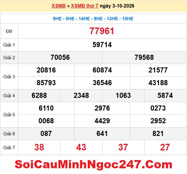 Dự đoán XSMB 4/10/2026
