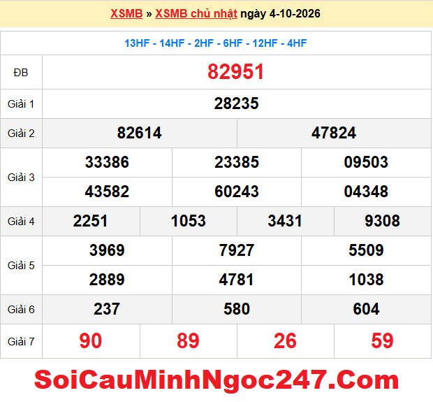 Dự đoán XSMB 5/10/2026